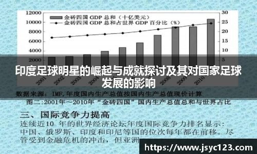 印度足球明星的崛起与成就探讨及其对国家足球发展的影响