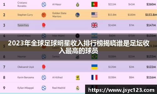 2023年全球足球明星收入排行榜揭晓谁是足坛收入最高的球员