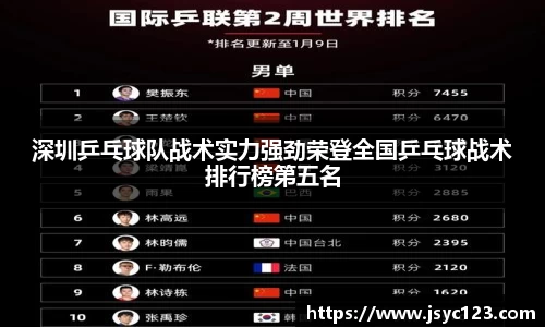 深圳乒乓球队战术实力强劲荣登全国乒乓球战术排行榜第五名